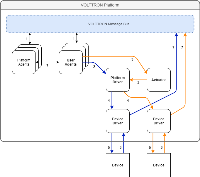 ../../../../_images/driver_flow.png