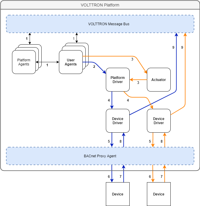 ../../../../_images/proxy_driver_flow.png